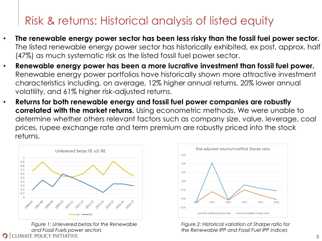 risk returns historical analysis of listed equity