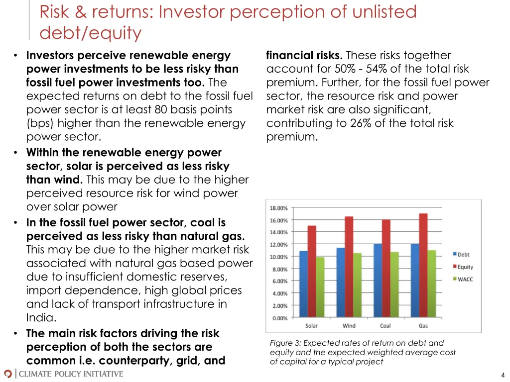 risk returns investor perception of unlisted debt