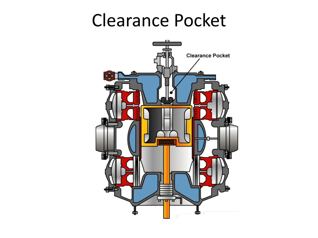 clearance pocket