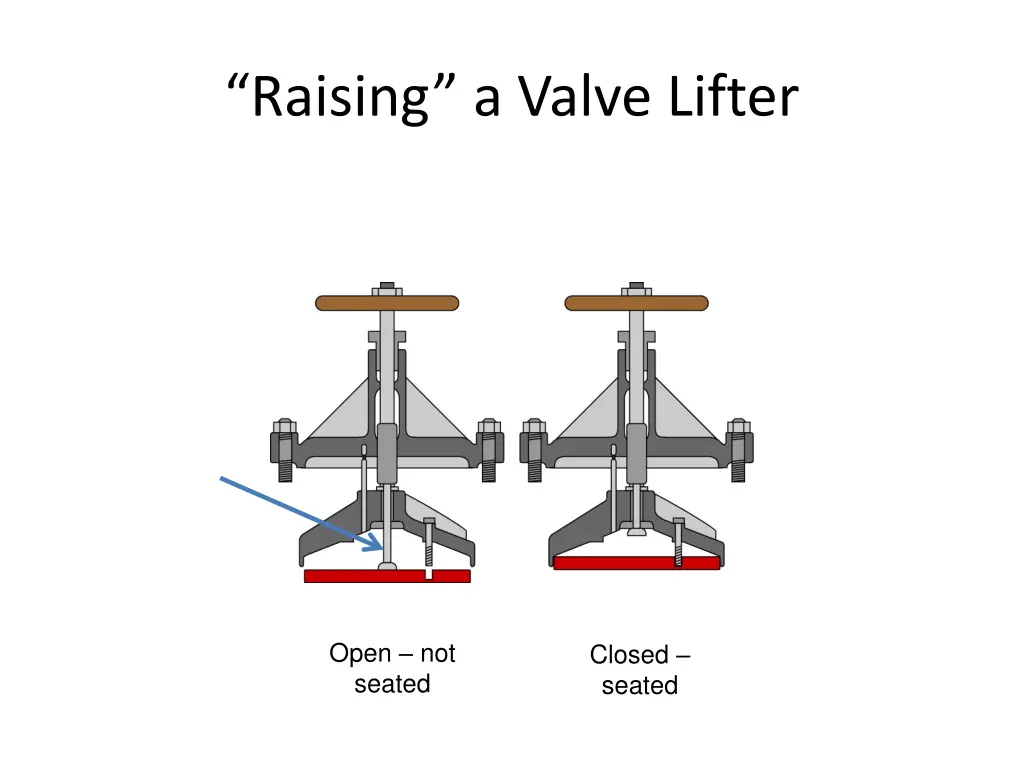 raising a valve lifter