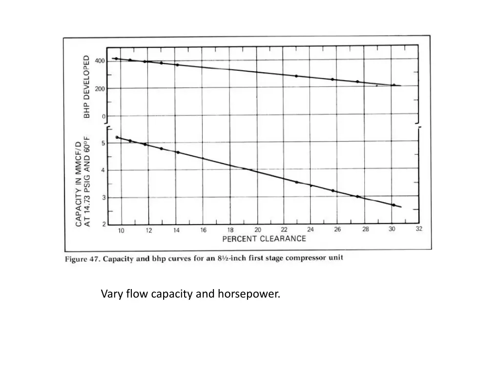 vary flow capacity and horsepower