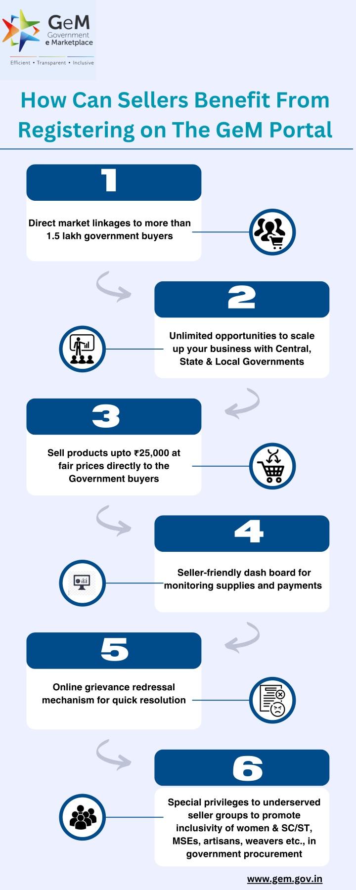 how can sellers benefit from registering