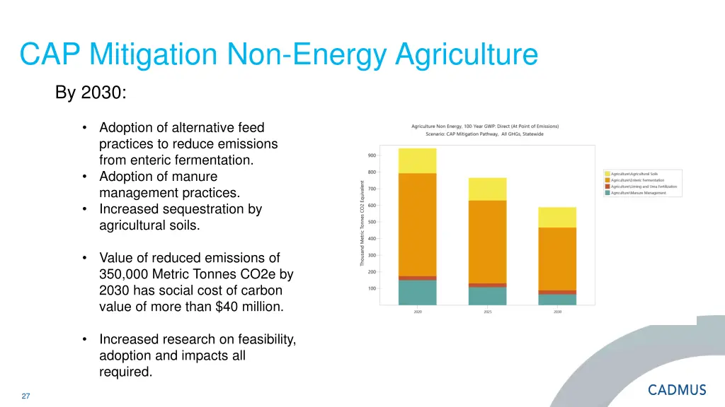 cap mitigation non energy agriculture