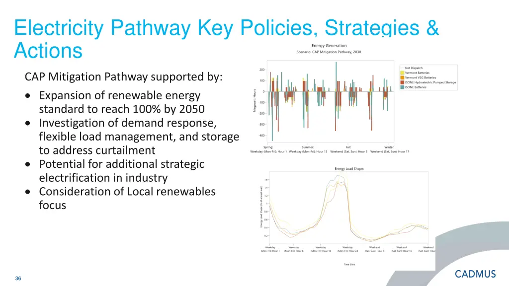 electricity pathway key policies strategies