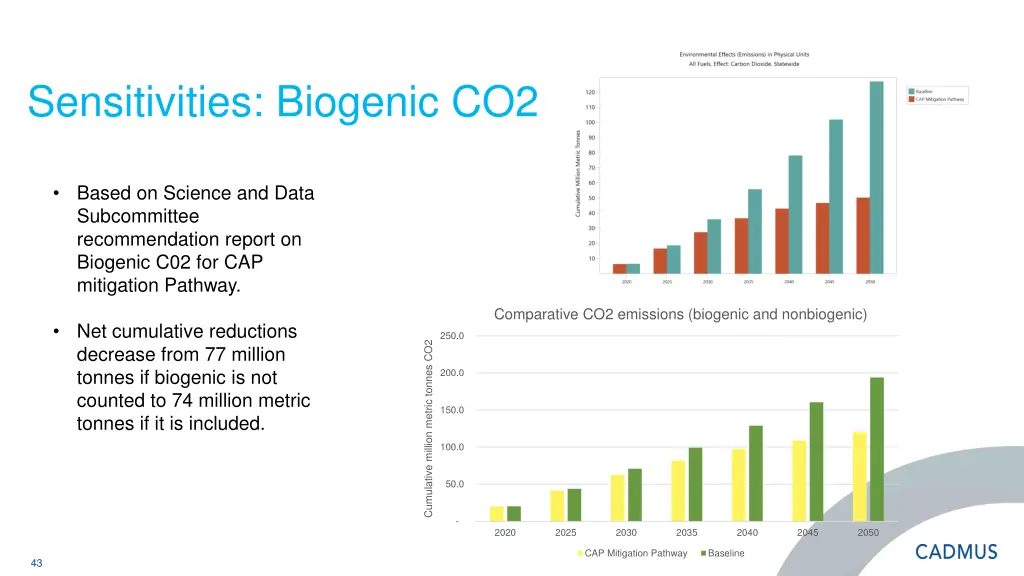 sensitivities biogenic co2