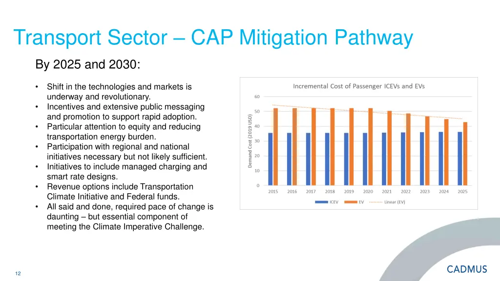 transport sector cap mitigation pathway 4