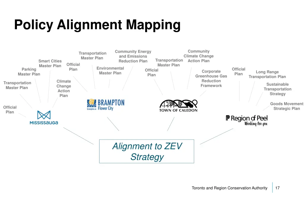 policy alignment mapping