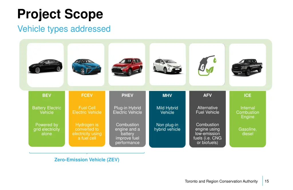 project scope vehicle types addressed 1