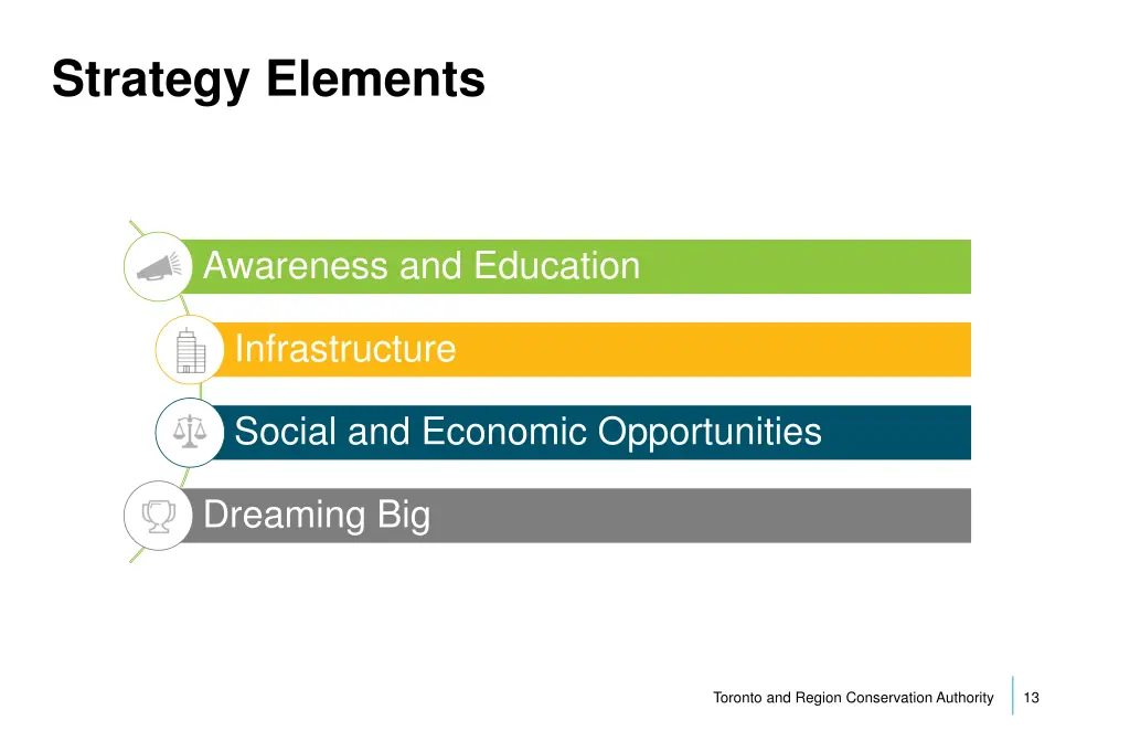 strategy elements