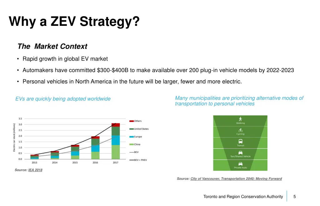 why a zev strategy 1