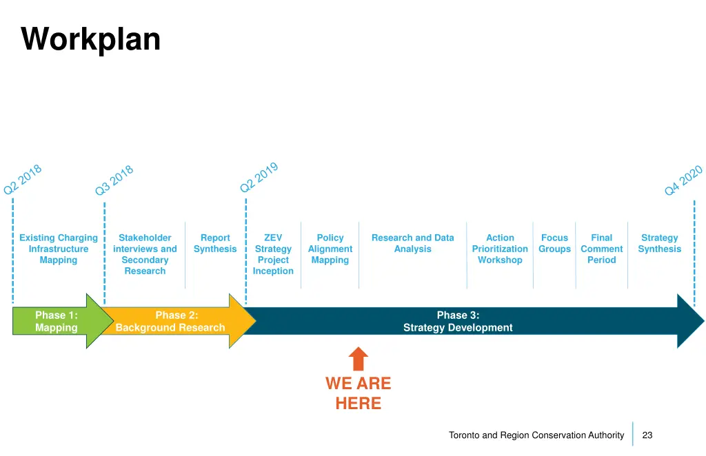 workplan 1