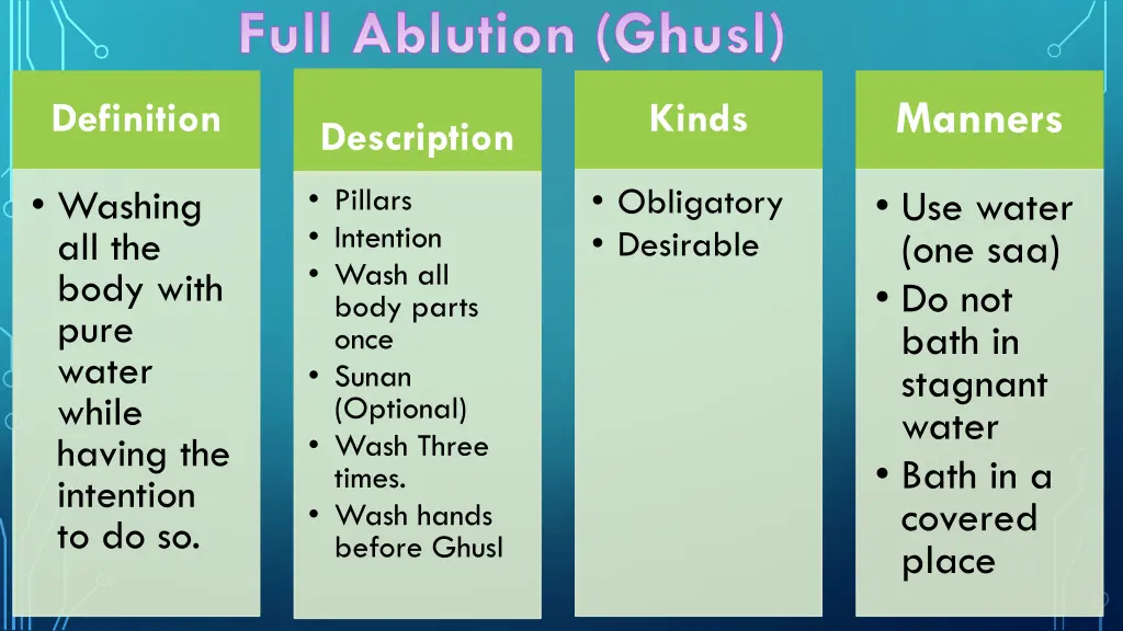 full ablution ghusl