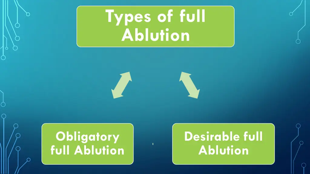 types of full ablution