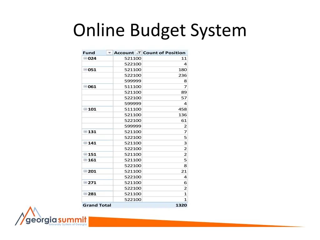 online budget system 5