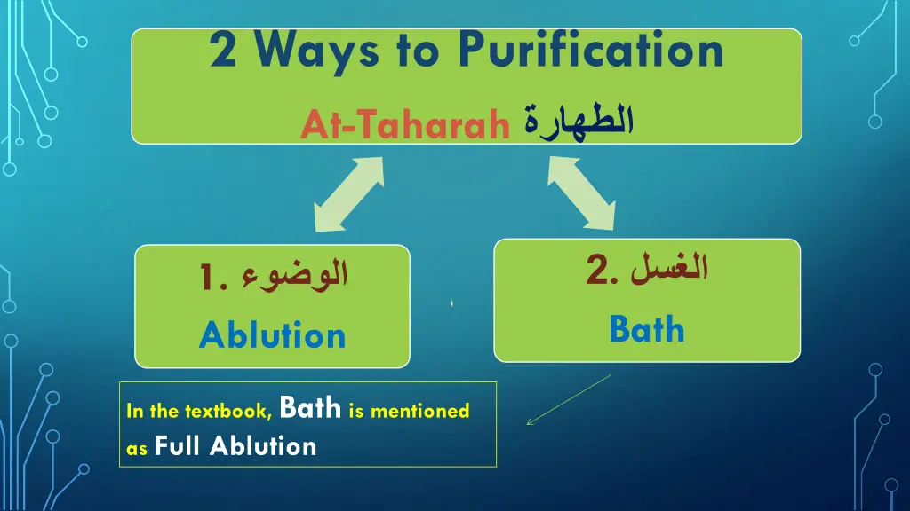 2 ways to purification at taharah