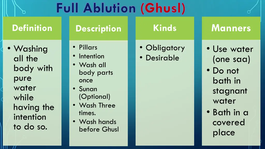 full ablution ghusl