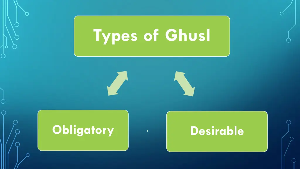 types of ghusl