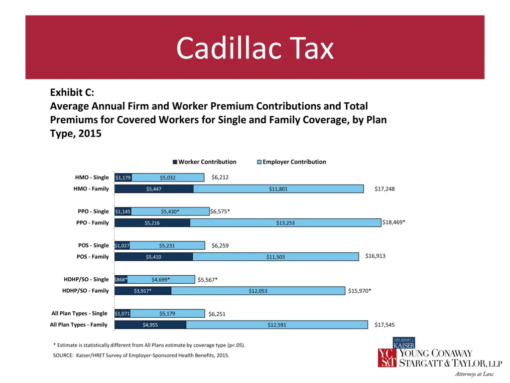 cadillac tax 3