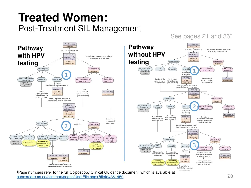 treated women post treatment sil management 1