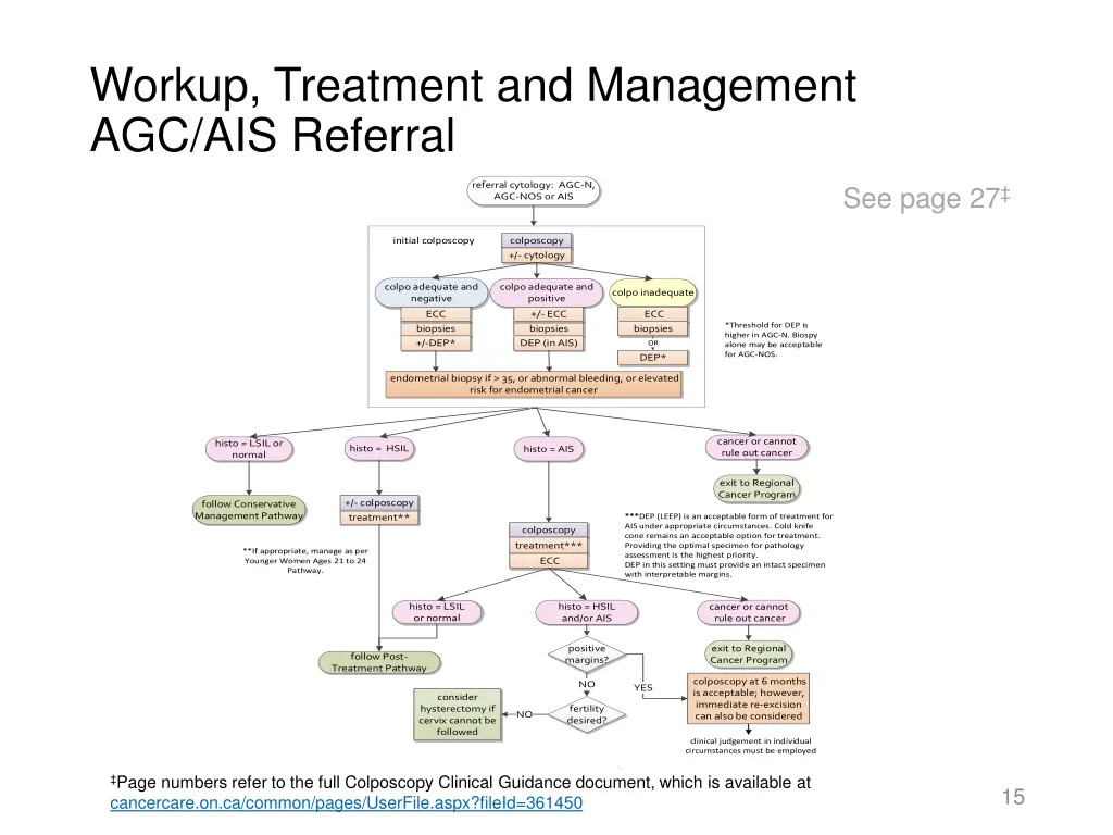 workup treatment and management agc ais referral