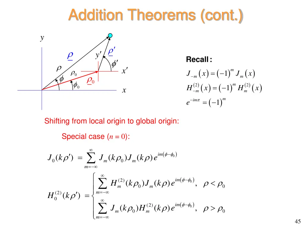 addition theorems cont 1