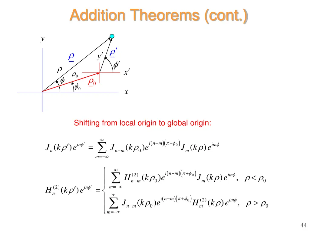 addition theorems cont