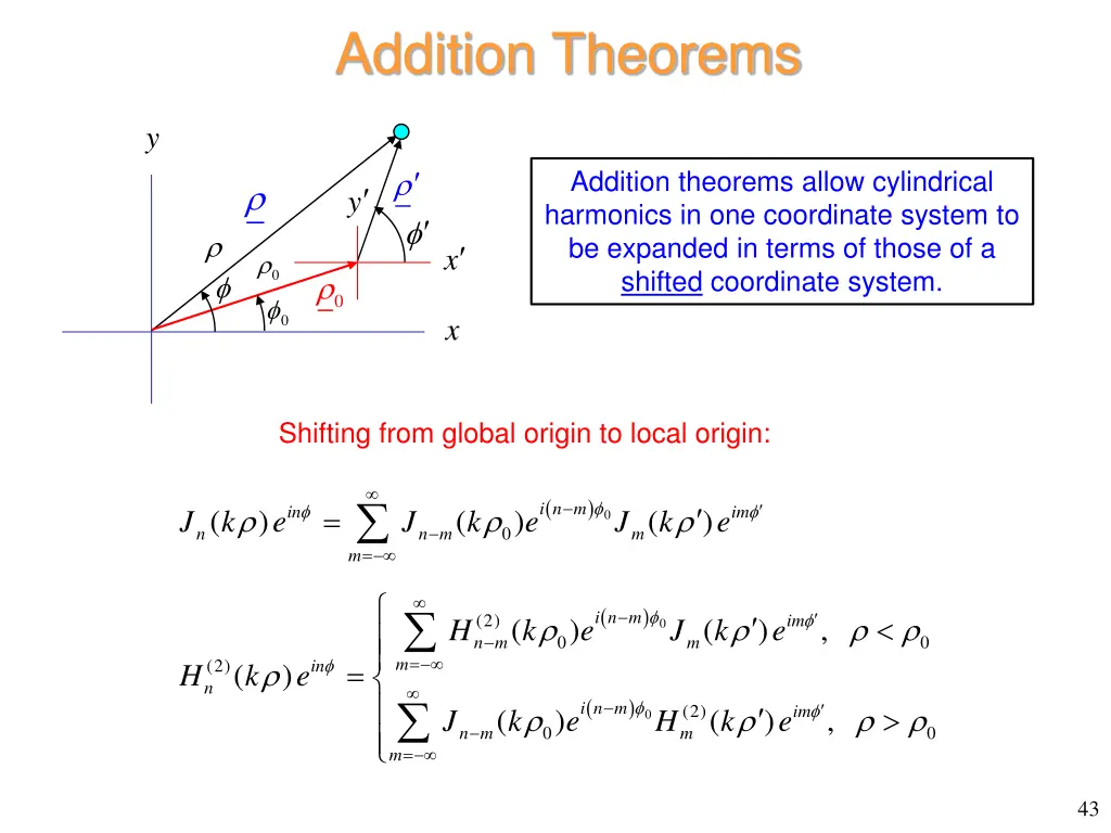 addition theorems