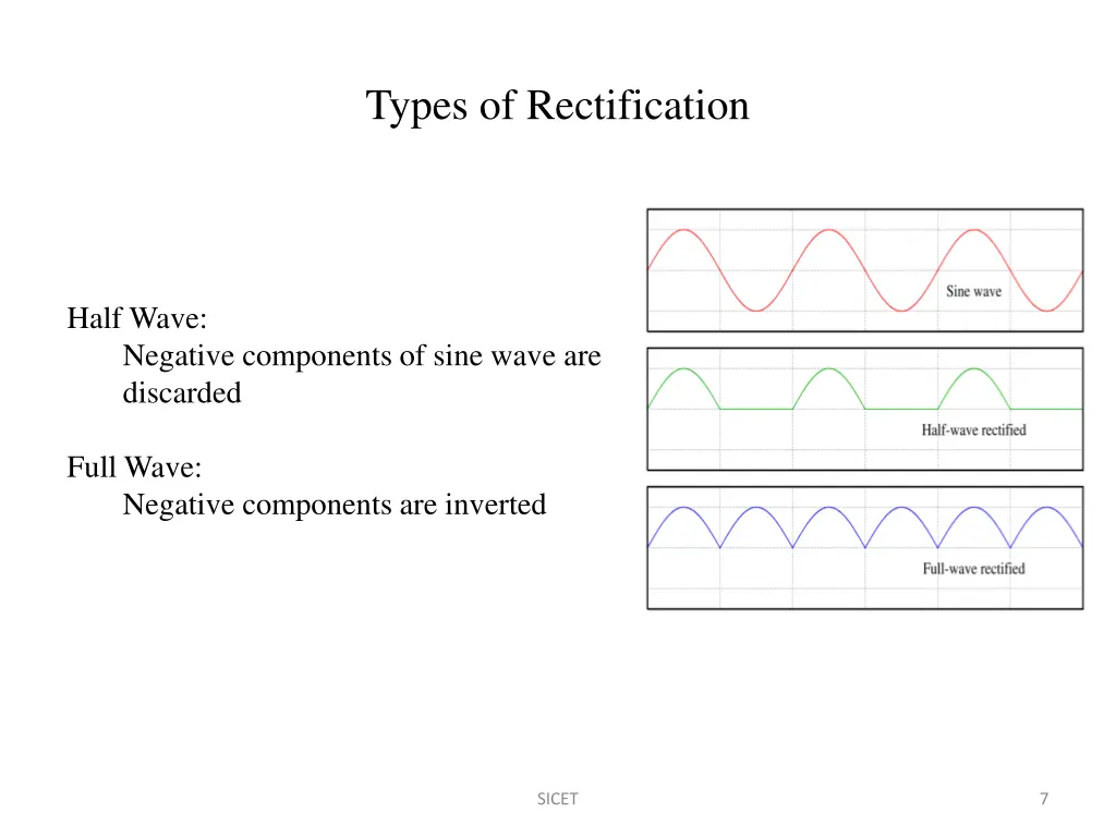 types of rectification 1