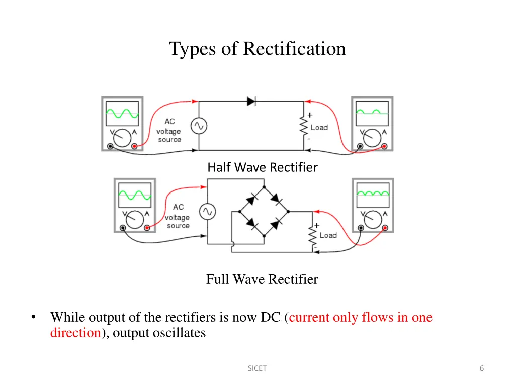 types of rectification