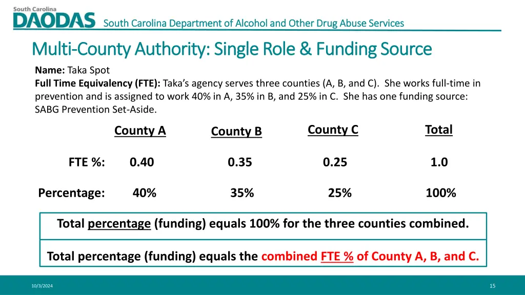 south carolina department of alcohol and other 13