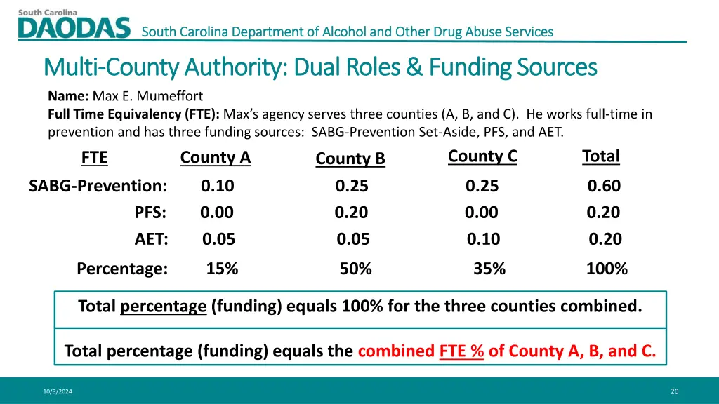 south carolina department of alcohol and other 18