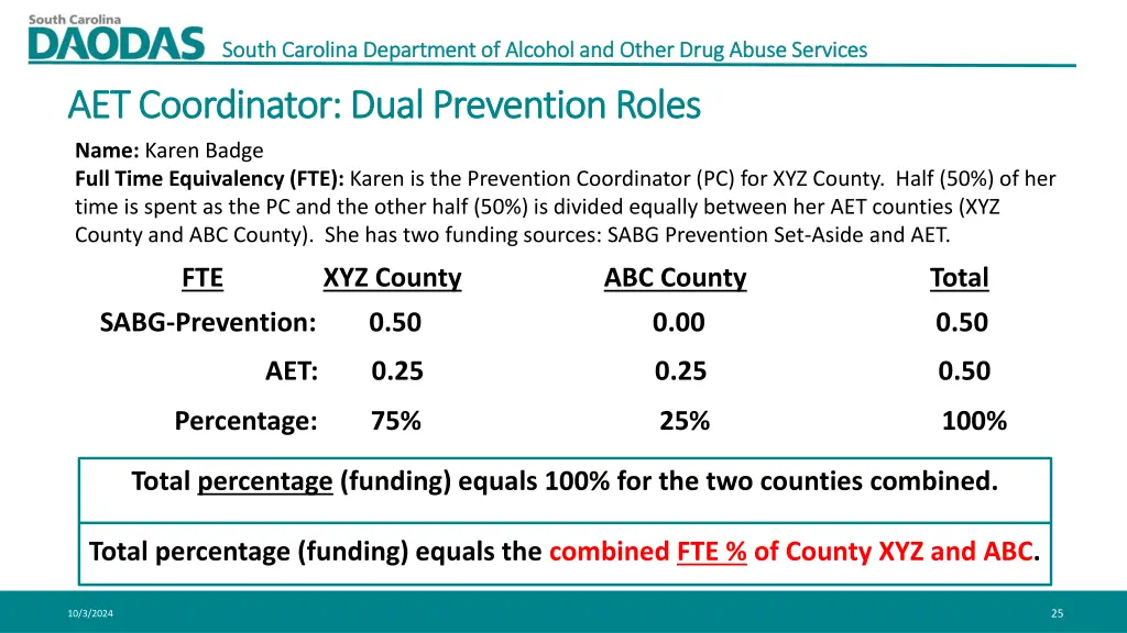 south carolina department of alcohol and other 23