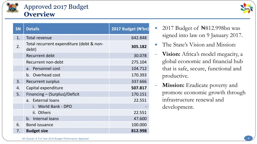 approved 2017 budget overview