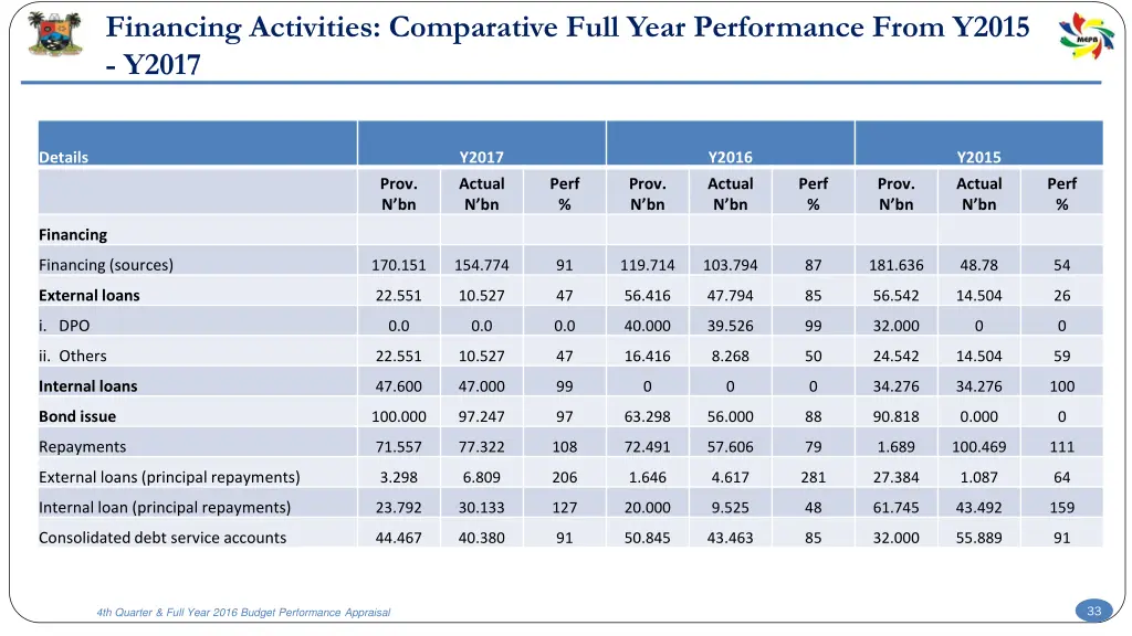 financing activities comparative full year