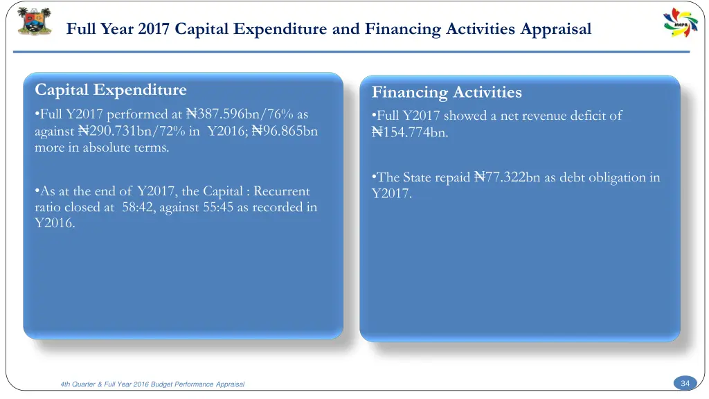 full year 2017 capital expenditure and financing