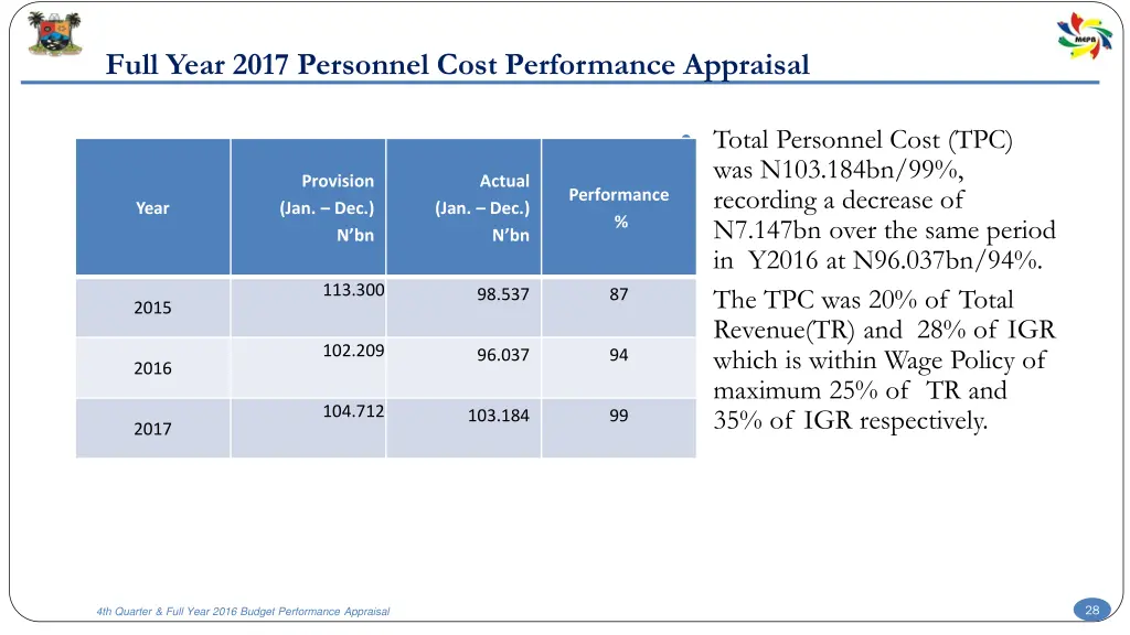 full year 2017 personnel cost performance