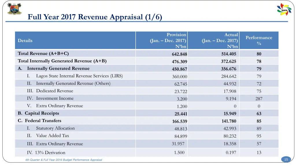 full year 2017 revenue appraisal 1 6