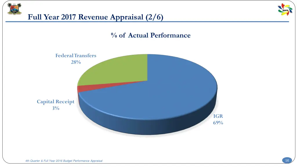 full year 2017 revenue appraisal 2 6