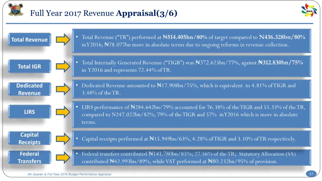 full year 2017 revenue appraisal 3 6