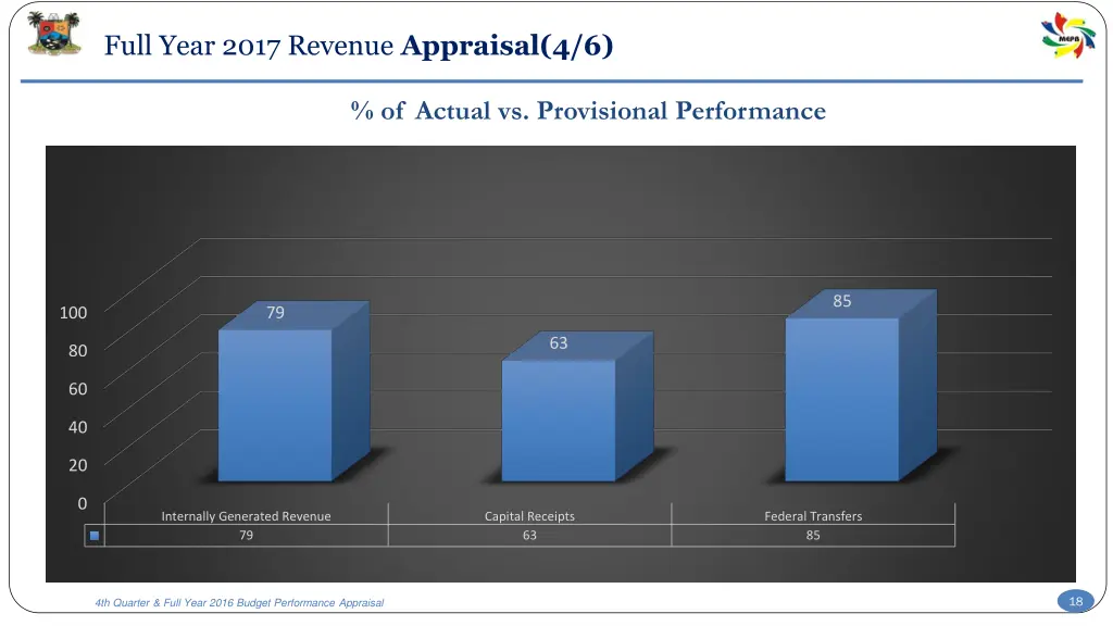 full year 2017 revenue appraisal 4 6