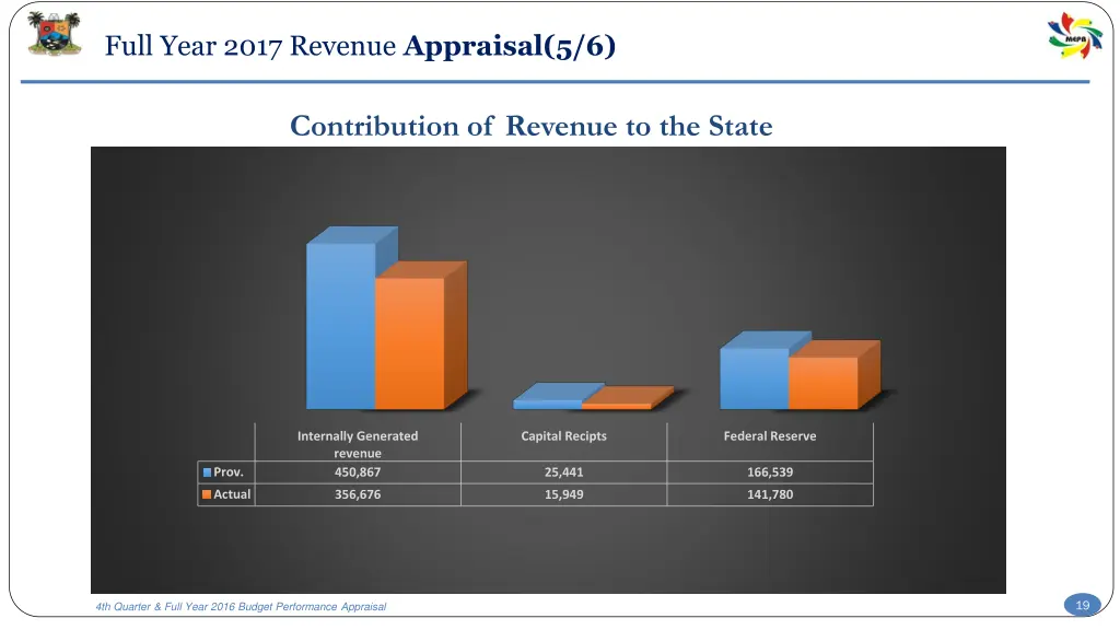 full year 2017 revenue appraisal 5 6