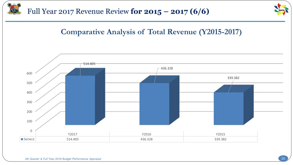 full year 2017 revenue review for 2015 2017 6 6