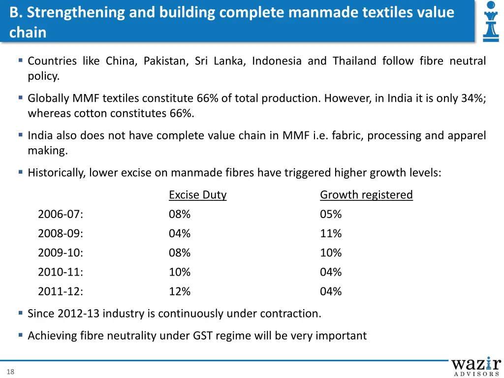 b strengthening and building complete manmade