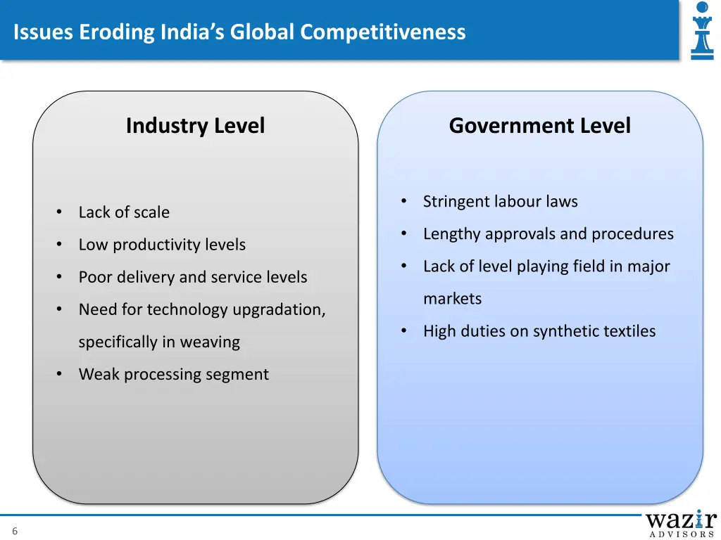 issues eroding india s global competitiveness