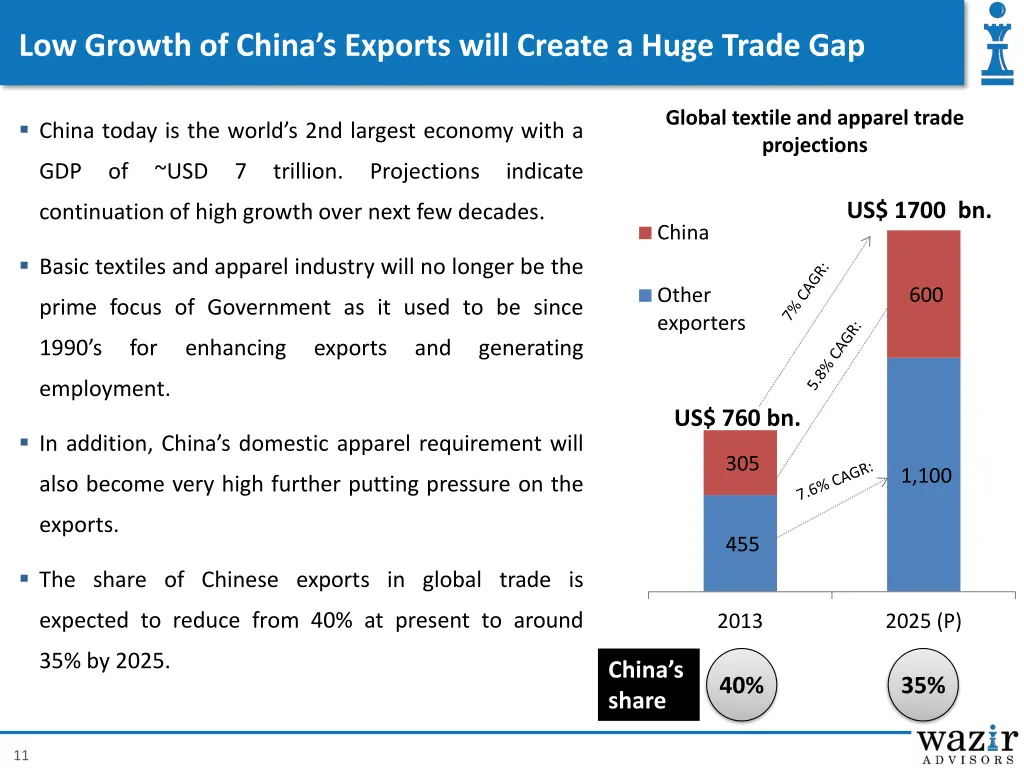 low growth of china s exports will create a huge