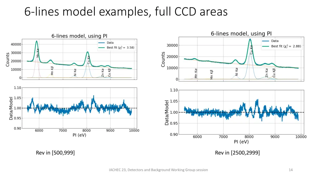 6 lines model examples full ccd areas