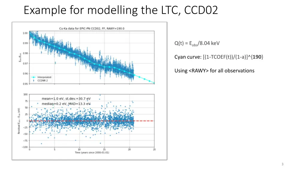 example for modelling the ltc ccd02