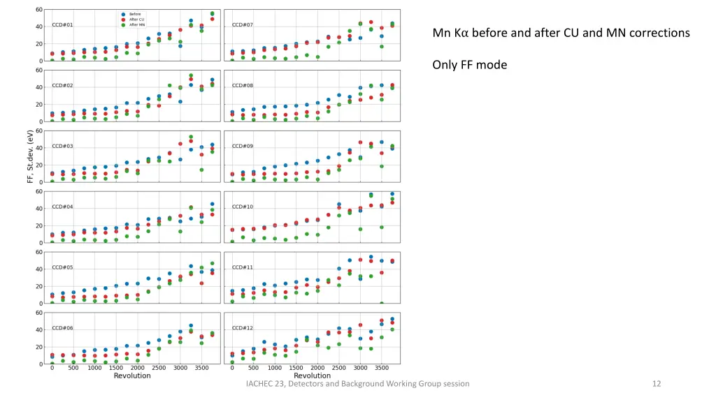 mn k before and after cu and mn corrections