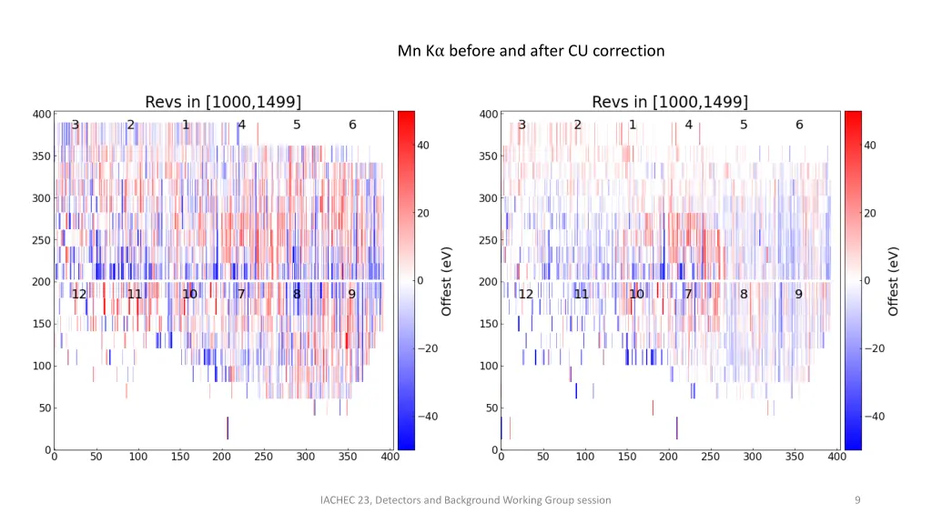 mn k before and after cu correction