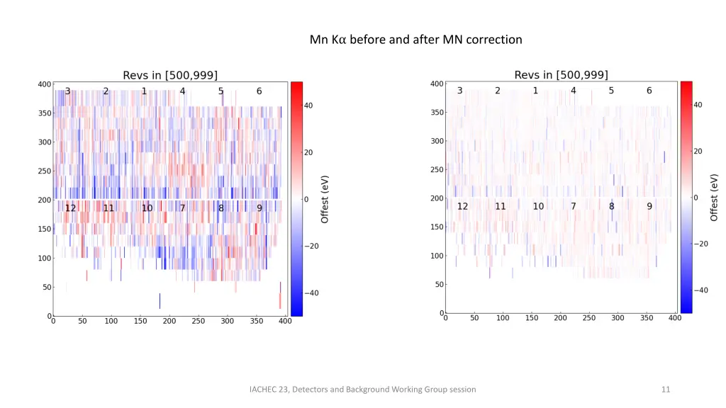 mn k before and after mn correction